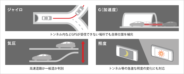 Z995Csd 機能紹介｜GPS&レーダー探知機｜Yupiteru（ユピテル）