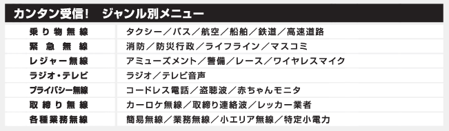 カンタン受信！　ジャンル別メニュー
乗り物無線 タクシー／バス／航空／船舶／鉄道／高速道路
緊急無線 消防／防災行政／ライフライン／マスコミ
レジャー無線 アミューズメント／警備／レース／ワイヤレスマイク
ラジオ・テレビ ラジオ／テレビ音声＊
プライバシー無線 コードレス電話／盗聴波／赤ちゃんモニタ
取締り無線 カーロケ無線／取締り連絡波／レッカー業者
各種業務無線 簡易無線／業務無線／小エリア無線／特定小電力