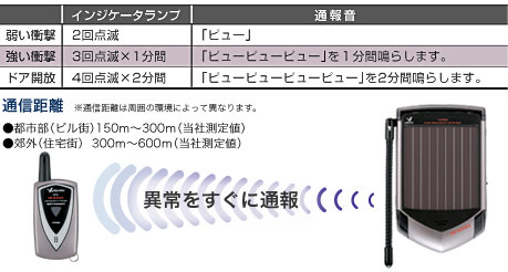 カーセキュリティシステム　VE-S31RS