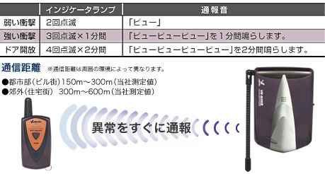 カーセキュリティシステム VE-S25R - Yupiteru