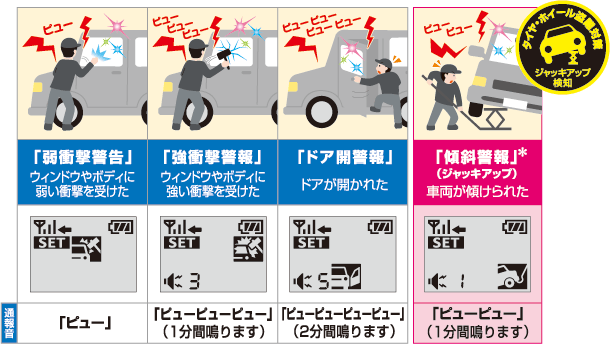 【動作◎】ユピテル　アギュラス　カーセキュリティ　盗難警報装置　VE-S37RS