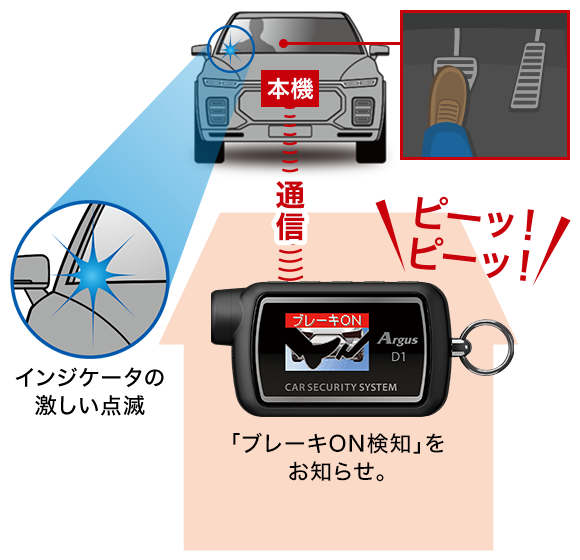 エンジン始動させようとブレーキを踏む