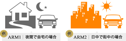 ARM1・ARM2