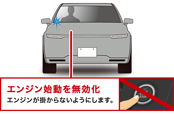 エンジン始動を無効化。エンジンが掛からないようにします。