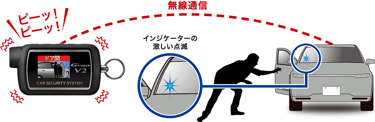 セキュリティを自動で解除/警戒開始