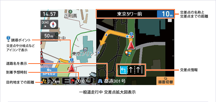 一般道走行中交差点拡大図表示