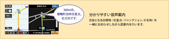 分かりやすい音声案内　目安となる目標物（交差点・ジャンクション、IC名称）を一緒にお知らせしながら道案内を行います。