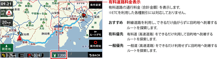 有料道路料金表示　有料道路の通行料金（合計金額）を表示します。※ETCを利用した各種割引には対応しておりません。　おすすめ　幹線道路を利用し、できるだけ曲がらずに目的地へ到着するルートを探索します。　有料優先　有料道（高速道路）をできるだけ利用して目的地へ到着するルートを探索します。　一般優先　一般道（高速道路）をできるだけ利用せずに目的地へ到着するルートを探索します。