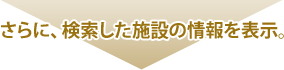 さらに、検索した施設の情報を表示。