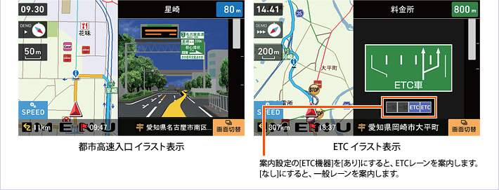 都市高速入口イラスト表示／ETCイラスト表示