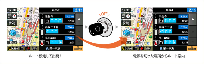 電源はエンジンキーON/OFFと完全連動！