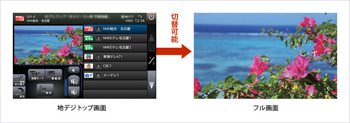 フルセグイメージ
