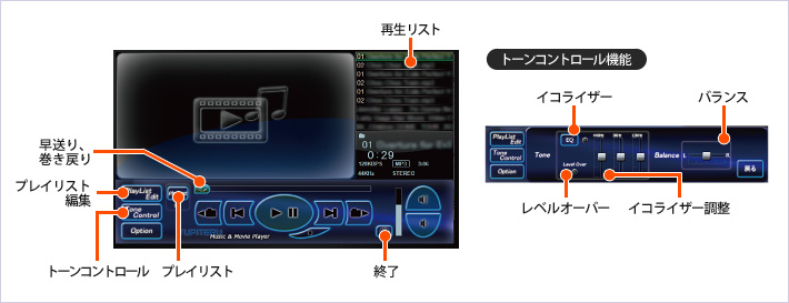 ミュージックプレイヤー／ムービープレーヤー