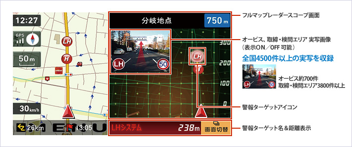 オービス・取締ポイント表示