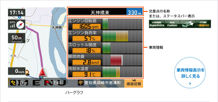 OBDII接続で車両情報表示！