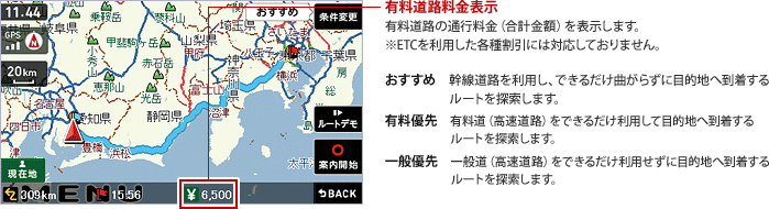 有料道路料金表示　有料道路の通行料金（合計金額）を表示します。※ETCを利用した各種割引には対応しておりません。　おすすめ　幹線道路を利用し、できるだけ曲がらずに目的地へ到着するルートを探索します。　有料優先　有料道（高速道路）をできるだけ利用して目的地へ到着するルートを探索します。　一般優先　一般道（高速道路）をできるだけ利用せずに目的地へ到着するルートを探索します。