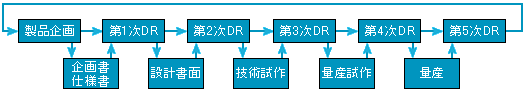 デザインレビュー