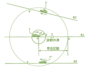 誤動作源イメージ