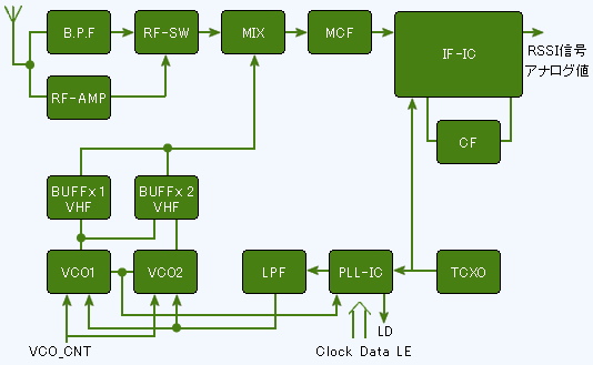 受信技術イメージ