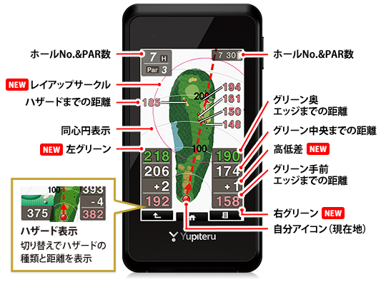 ゴルフナビ YGN5000 - Yupiteru GOLF - Yupiteru