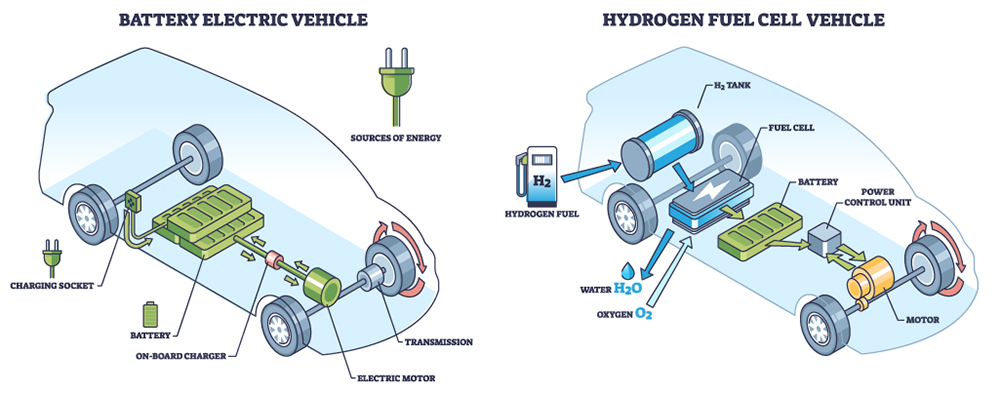 燃料電池自動車