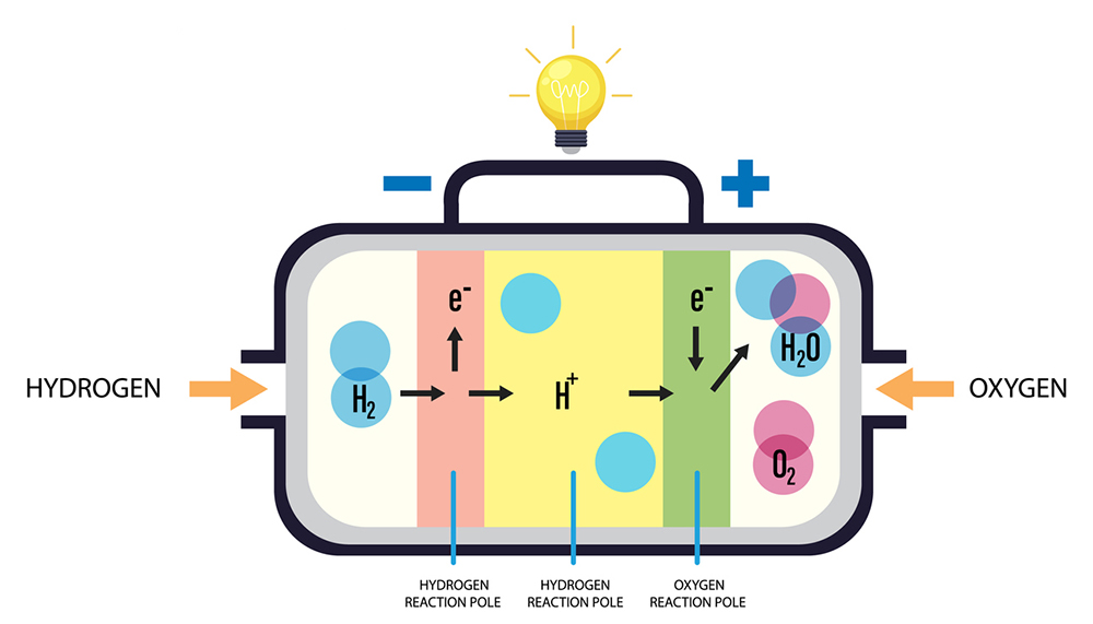 燃料電池自動車