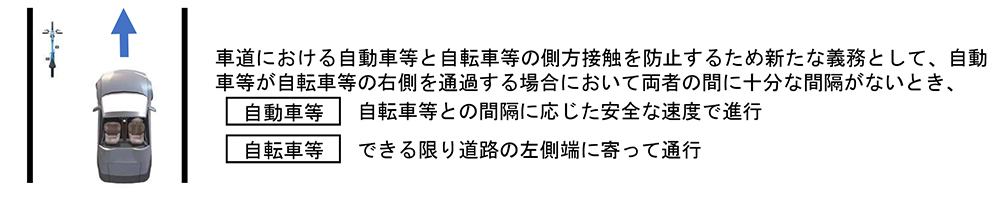交通反則通告制度